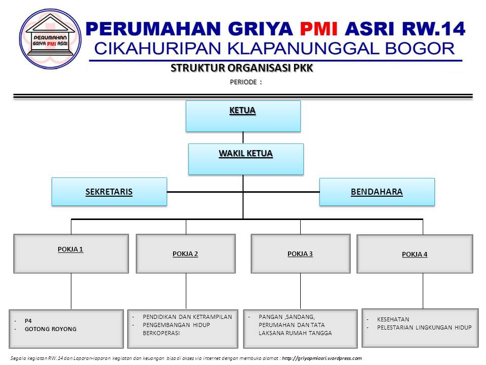 Struktur PKK  Griya PMI Asri RW.14
